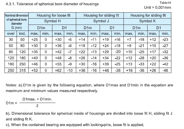 tolerance-of-spherical-bore-diameter-of-housings.jpg