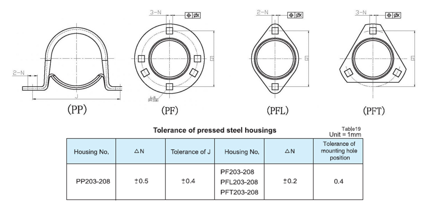 tolerance-of-pressed-steel-housings.jpg